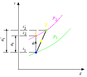 obr.3.12 (281248)