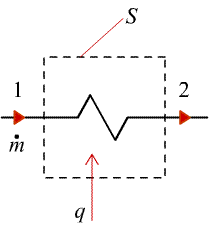 obr.3.3b (210226)