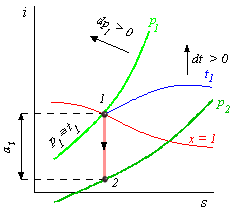 obr.7.14 (236211)