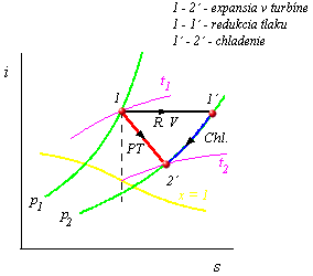 obr.7.23 (284250)