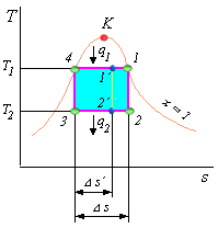 obr.7.2a (199208)