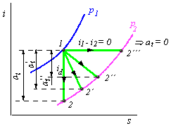 obr.7.4 (243179)