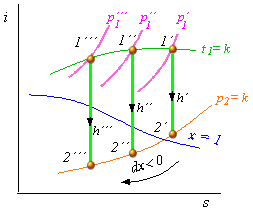obr.7.8 (253211)