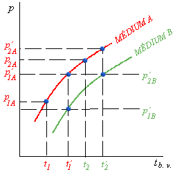 obr.8.11 (253249)