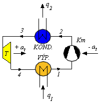 obr.8.2 (400300)
