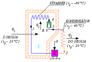 obr.8.5 (400300)